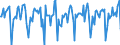 Indicator: Market Hotness:: Median Days on Market in Wright County, MN