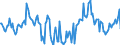 Indicator: Market Hotness:: Median Days on Market Day in Wright County, MN