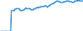 Indicator: Market Hotness:: Median Listing Price in Wright County, MN