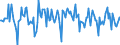 Indicator: Market Hotness:: Median Listing Price in Wright County, MN