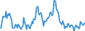 Indicator: Market Hotness:: Median Listing Price in Wright County, MN