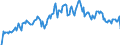 Indicator: Market Hotness: Hotness Rank in Wright County, MN: 