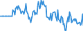 Indicator: Market Hotness: Hotness Rank in Wright County, MN: 