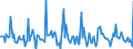 Indicator: Market Hotness: Page View Count per Property: in Wright County, MN