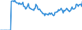 Indicator: Market Hotness: Page View Count per Property: Versus the United States in Wright County, MN