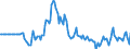 Indicator: Market Hotness: Page View Count per Property: in Wright County, MN
