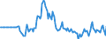 Indicator: Market Hotness: Listing Views per Property: in Wright County, MN