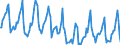 Indicator: Housing Inventory: Median Days on Market: in Wright County, MN