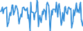 Indicator: Housing Inventory: Median Days on Market: Month-Over-Month in Wright County, MN