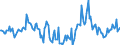 Indicator: Housing Inventory: Median Days on Market: Year-Over-Year in Wright County, MN