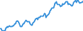 Indicator: Housing Inventory: Median: Listing Price in Wright County, MN