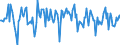 Indicator: Housing Inventory: Median: Listing Price Month-Over-Month in Wright County, MN