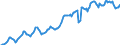 Indicator: Housing Inventory: Median: Listing Price per Square Feet in Wright County, MN