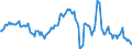 Indicator: Housing Inventory: Median: Listing Price per Square Feet Year-Over-Year in Wright County, MN