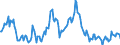 Indicator: Housing Inventory: Median: Listing Price Year-Over-Year in Wright County, MN