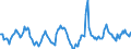 Indicator: Housing Inventory: Median: Home Size in Square Feet in Wright County, MN