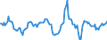 Indicator: Housing Inventory: Median: Home Size in Square Feet Year-Over-Year in Wright County, MN