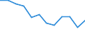 Indicator: Population Estimate,: Migration Flow (5-year estimate) for Yellow Medicine County, MN (DISCONTINUED)