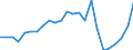 Indicator: Gross Domestic Product:: Private Goods-Producing Industries in Yellow Medicine County, MN