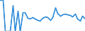 Indicator: 90% Confidence Interval: Lower Bound of Estimate of Related Children Age 5-17 in Families in Poverty for Yellow Medicine County, MN