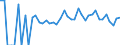 Indicator: 90% Confidence Interval: Lower Bound of Estimate of People of All Ages in Poverty for Yellow Medicine County, MN