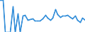 Indicator: 90% Confidence Interval: Lower Bound of Estimate of People Age 0-17 in Poverty for Yellow Medicine County, MN