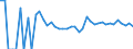 Indicator: 90% Confidence Interval: Upper Bound of Estimate of Related Children Age 5-17 in Families in Poverty for Yellow Medicine County, MN