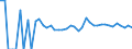 Indicator: 90% Confidence Interval: Upper Bound of Estimate of People Age 0-17 in Poverty for Yellow Medicine County, MN