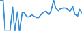 Indicator: 90% Confidence Interval: Lower Bound of Estimate of Percent of Related Children Age 5-17 in Families in Poverty for Yellow Medicine County, MN