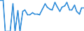 Indicator: 90% Confidence Interval: Lower Bound of Estimate of Percent of People of All Ages in Poverty for Yellow Medicine County, MN