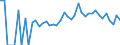 Indicator: 90% Confidence Interval: Lower Bound of Estimate of Percent of People Age 0-17 in Poverty for Yellow Medicine County, MN