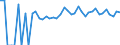 Indicator: 90% Confidence Interval: Upper Bound of Estimate of Percent of People of All Ages in Poverty for Yellow Medicine County, MN