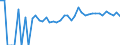 Indicator: 90% Confidence Interval: Upper Bound of Estimate of Percent of People Age 0-17 in Poverty for Yellow Medicine County, MN