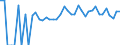 Indicator: Estimated Percent of: People of All Ages in Poverty for Yellow Medicine County, MN