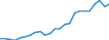 Indicator: Real Gross Domestic Product:: Private Services-Providing Industries in Yellow Medicine County, MN