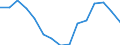 Indicator: Population Estimate,: Total, Not Hispanic or Latino, American Indian and Alaska Native Alone (5-year estimate) in Adams County, MS