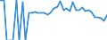 Indicator: 90% Confidence Interval: Lower Bound of Estimate of People Age 0-17 in Poverty for Adams County, MS