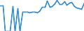 Indicator: 90% Confidence Interval: Lower Bound of Estimate of Percent of People of All Ages in Poverty for Adams County, MS