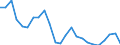 Indicator: Real Gross Domestic Product:: Private Goods-Producing Industries in Adams County, MS