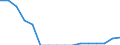 Indicator: Population Estimate,: Total, Not Hispanic or Latino, American Indian and Alaska Native Alone (5-year estimate) in Amite County, MS