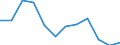 Indicator: Population Estimate,: Migration Flow (5-year estimate) for Amite County, MS (DISCONTINUED)