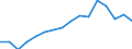 Indicator: Population Estimate,: Over Who Have Completed an Associate's Degree or Higher (5-year estimate) in Amite County, MS