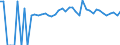 Indicator: 90% Confidence Interval: Lower Bound of Estimate of People of All Ages in Poverty for Amite County, MS