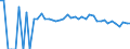 Indicator: 90% Confidence Interval: Upper Bound of Estimate of Related Children Age 5-17 in Families in Poverty for Amite County, MS