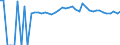 Indicator: 90% Confidence Interval: Upper Bound of Estimate of People of All Ages in Poverty for Amite County, MS