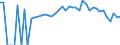 Indicator: 90% Confidence Interval: Lower Bound of Estimate of Percent of People Age 0-17 in Poverty for Amite County, MS