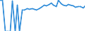 Indicator: 90% Confidence Interval: Upper Bound of Estimate of Percent of People of All Ages in Poverty for Amite County, MS