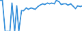 Indicator: 90% Confidence Interval: Upper Bound of Estimate of Percent of People Age 0-17 in Poverty for Amite County, MS