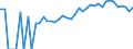 Indicator: 90% Confidence Interval: Upper Bound of Estimate of Percent of Related Children Age 5-17 in Families in Poverty for Claiborne County, MS