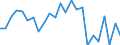 Indicator: Real Gross Domestic Product:: All Industries in Claiborne County, MS